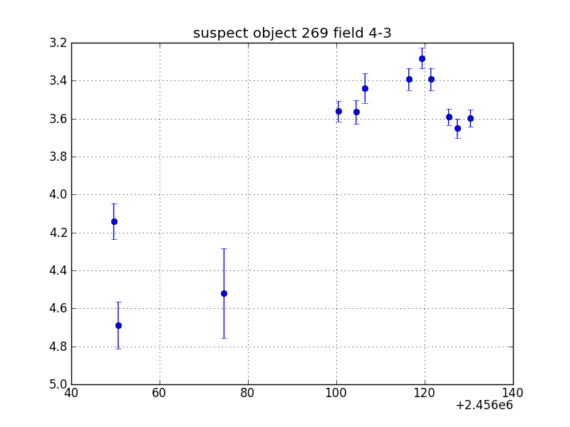 no plot available, curve is too noisy